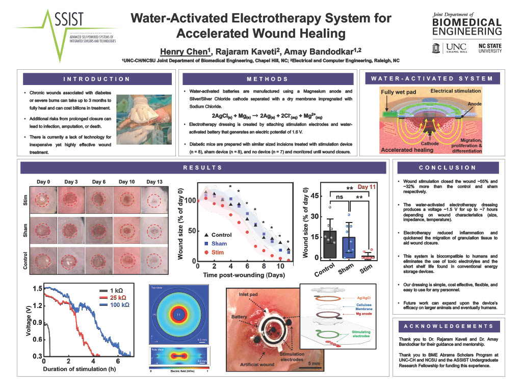 Research poster about a water-activated electrotherapy system for accelerated wound healing